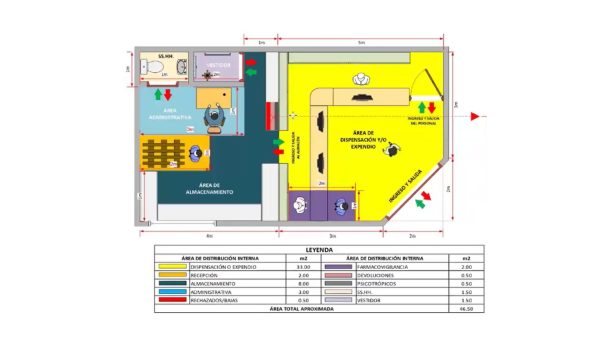 ELABORACIÓN DE CROQUIS DE DISTRIBUCIÓN INTERNA PARA BOTICA, FARMACIA Y DROGUERIA R.M. 554-2022-MINSA y su Modificatoria R.M. 810-2024/MINSA-TIENDA BIOCENTRO LIMA PERÚ